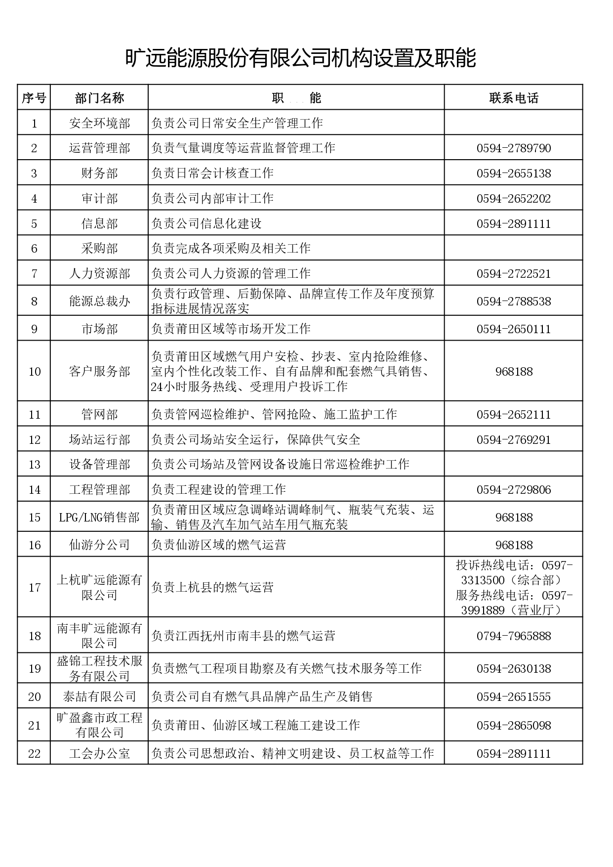 1-3-2旷远能源股份有限公司机构设置及职能_page-0001.jpg