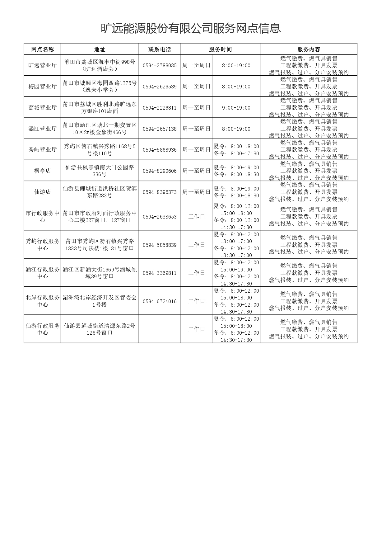 1-3-3旷远能源股份有限公司服务网点信息_page-0001.jpg